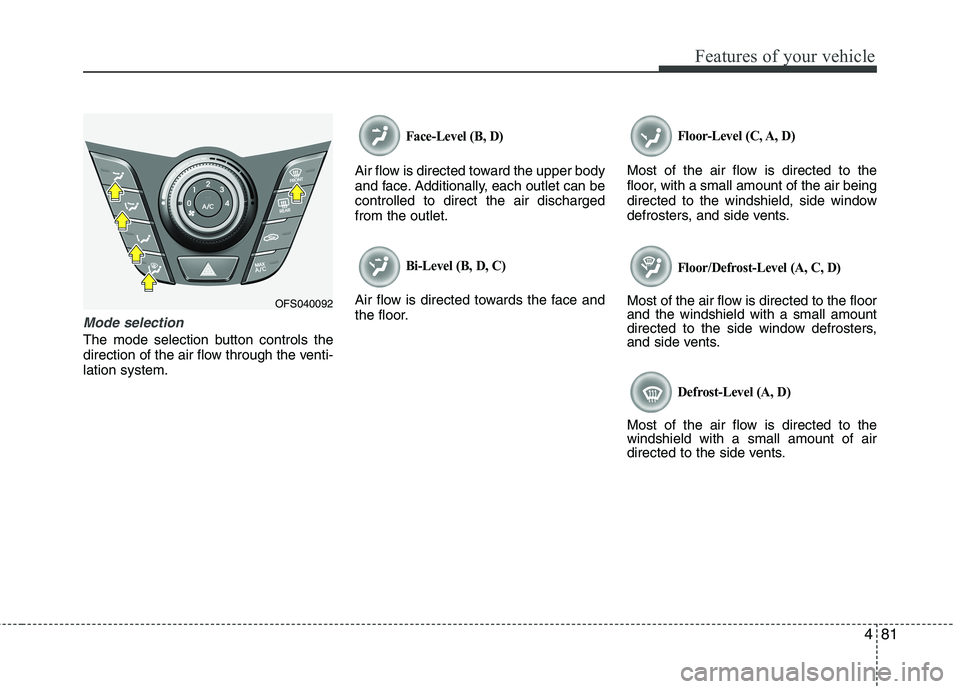 HYUNDAI VELOSTER 2015  Owners Manual 481
Features of your vehicle
Mode selection
The mode selection button controls the
direction of the air flow through the venti-
lation system.
Face-Level (B, D)
Air flow is directed toward the upper b