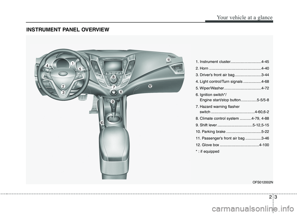 HYUNDAI VELOSTER 2015 Owners Manual 23
Your vehicle at a glance
INSTRUMENT PANEL OVERVIEW
OFS012002N
1. Instrument cluster.............................4-45
2. Horn .................................................4-40
3. Driver’s fron HYUNDAI VELOSTER 2015 Owners Manual 23
Your vehicle at a glance
INSTRUMENT PANEL OVERVIEW
OFS012002N
1. Instrument cluster.............................4-45
2. Horn .................................................4-40
3. Driver’s fron