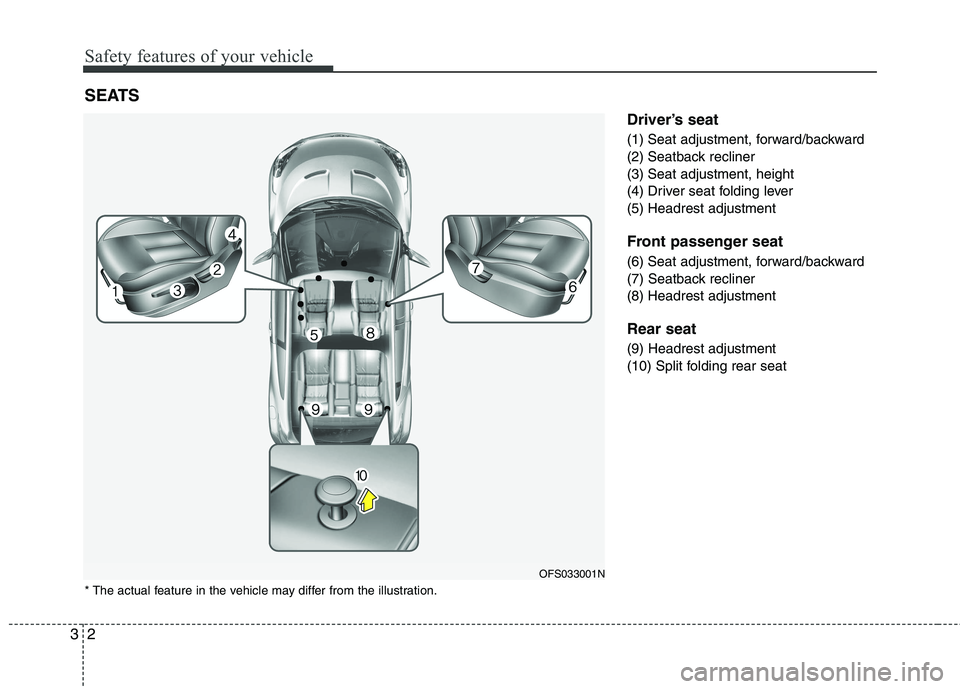 HYUNDAI VELOSTER 2015  Owners Manual Safety features of your vehicle
2 3
Driver’s seat
(1) Seat adjustment, forward/backward
(2) Seatback recliner
(3) Seat adjustment, height
(4) Driver seat folding lever
(5) Headrest adjustment  
Fron