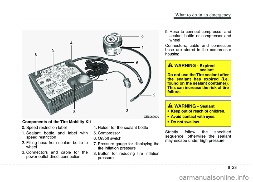 HYUNDAI VELOSTER 2015  Owners Manual 623
What to do in an emergency
0. Speed restriction label
1. Sealant bottle and label with
speed restriction
2. Filling hose from sealant bottle to
wheel
3. Connectors and cable for the
power outlet d