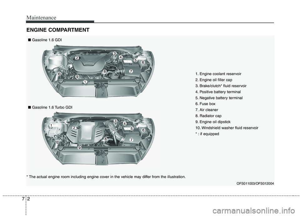 HYUNDAI VELOSTER 2015 Owners Manual Maintenance
2 7
ENGINE COMPARTMENT
1. Engine coolant reservoir
2. Engine oil filler cap
3. Brake/clutch* fluid reservoir
4. Positive battery terminal
5. Negative battery terminal
6. Fuse box
7. Air c HYUNDAI VELOSTER 2015 Owners Manual Maintenance
2 7
ENGINE COMPARTMENT
1. Engine coolant reservoir
2. Engine oil filler cap
3. Brake/clutch* fluid reservoir
4. Positive battery terminal
5. Negative battery terminal
6. Fuse box
7. Air c
