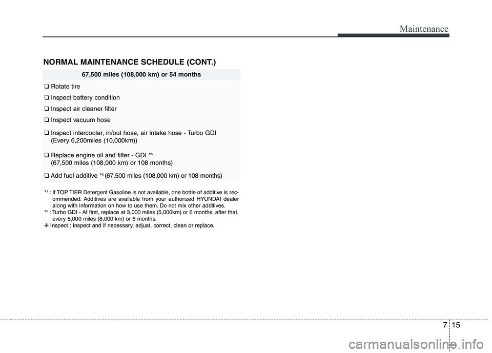 HYUNDAI VELOSTER 2015 Owners Manual 715
Maintenance
NORMAL MAINTENANCE SCHEDULE (CONT.)
67,500 miles (108,000 km) or 54 months
❑Rotate tire
❑Inspect battery condition
❑Inspect air cleaner filter
❑Inspect vacuum hose
❑Inspect HYUNDAI VELOSTER 2015 Owners Manual 715
Maintenance
NORMAL MAINTENANCE SCHEDULE (CONT.)
67,500 miles (108,000 km) or 54 months
❑Rotate tire
❑Inspect battery condition
❑Inspect air cleaner filter
❑Inspect vacuum hose
❑Inspect