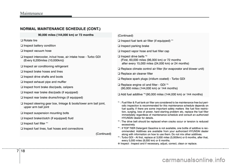 HYUNDAI VELOSTER 2015  Owners Manual Maintenance
18 7
90,000 miles (144,000 km) or 72 months
❑Rotate tire
❑Inspect battery condition
❑Inspect vacuum hose 
❑Inspect intercooler, in/out hose, air intake hose - Turbo GDI
(Every 6,20