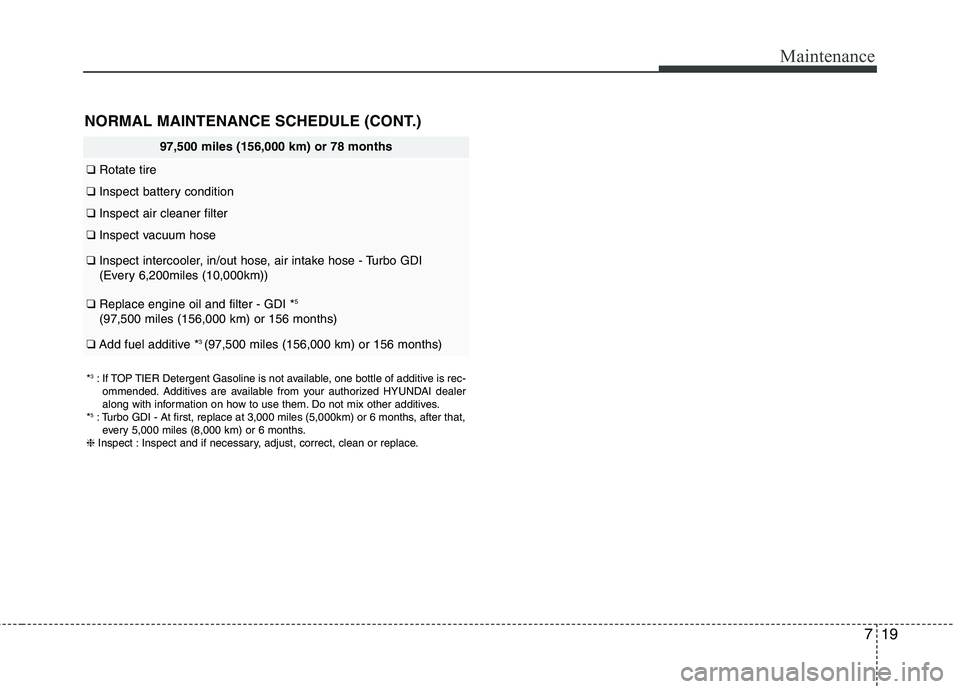 HYUNDAI VELOSTER 2015 Owners Manual 719
Maintenance
NORMAL MAINTENANCE SCHEDULE (CONT.)
97,500 miles (156,000 km) or 78 months
❑Rotate tire
❑Inspect battery condition
❑Inspect air cleaner filter
❑Inspect vacuum hose
❑Inspect HYUNDAI VELOSTER 2015 Owners Manual 719
Maintenance
NORMAL MAINTENANCE SCHEDULE (CONT.)
97,500 miles (156,000 km) or 78 months
❑Rotate tire
❑Inspect battery condition
❑Inspect air cleaner filter
❑Inspect vacuum hose
❑Inspect