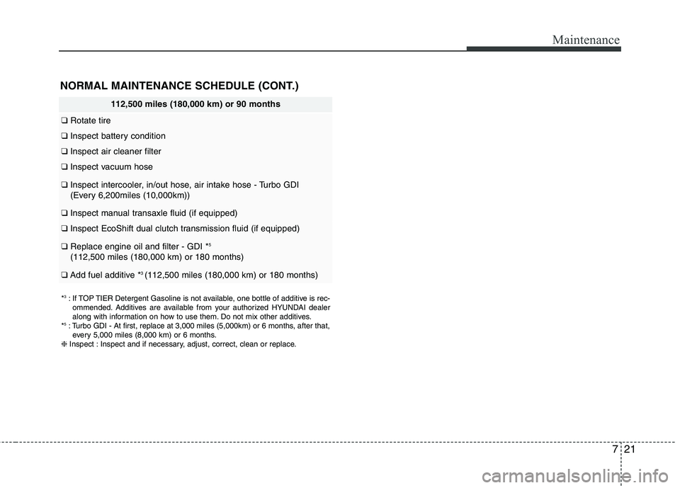 HYUNDAI VELOSTER 2015 Owners Manual 721
Maintenance
NORMAL MAINTENANCE SCHEDULE (CONT.)
112,500 miles (180,000 km) or 90 months
❑Rotate tire
❑Inspect battery condition
❑Inspect air cleaner filter
❑Inspect vacuum hose
❑Inspect HYUNDAI VELOSTER 2015 Owners Manual 721
Maintenance
NORMAL MAINTENANCE SCHEDULE (CONT.)
112,500 miles (180,000 km) or 90 months
❑Rotate tire
❑Inspect battery condition
❑Inspect air cleaner filter
❑Inspect vacuum hose
❑Inspect