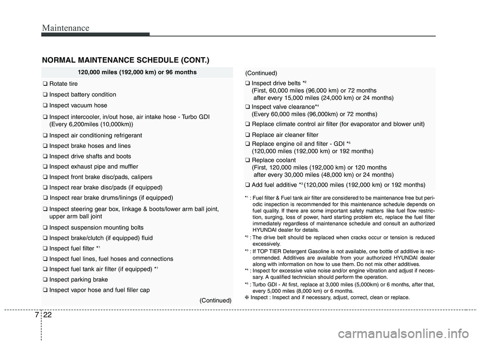 HYUNDAI VELOSTER 2015 Owners Manual Maintenance
22 7
NORMAL MAINTENANCE SCHEDULE (CONT.)
120,000 miles (192,000 km) or 96 months
❑Rotate tire
❑Inspect battery condition
❑Inspect vacuum hose
❑Inspect intercooler, in/out hose, ai HYUNDAI VELOSTER 2015 Owners Manual Maintenance
22 7
NORMAL MAINTENANCE SCHEDULE (CONT.)
120,000 miles (192,000 km) or 96 months
❑Rotate tire
❑Inspect battery condition
❑Inspect vacuum hose
❑Inspect intercooler, in/out hose, ai