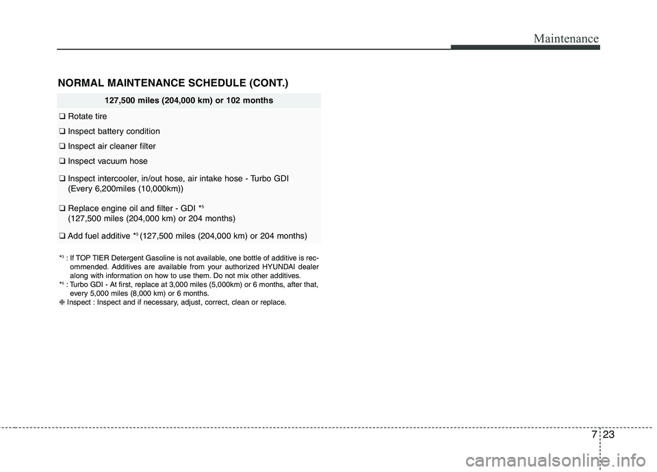 HYUNDAI VELOSTER 2015 Owners Manual 723
Maintenance
NORMAL MAINTENANCE SCHEDULE (CONT.)
*3: If TOP TIER Detergent Gasoline is not available, one bottle of additive is rec-
ommended. Additives are available from your authorized HYUNDAI d HYUNDAI VELOSTER 2015 Owners Manual 723
Maintenance
NORMAL MAINTENANCE SCHEDULE (CONT.)
*3: If TOP TIER Detergent Gasoline is not available, one bottle of additive is rec-
ommended. Additives are available from your authorized HYUNDAI d