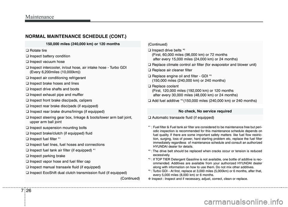 HYUNDAI VELOSTER 2015  Owners Manual Maintenance
26 7
150,000 miles (240,000 km) or 120 months
❑Rotate tire
❑Inspect battery condition
❑Inspect vacuum hose 
❑Inspect intercooler, in/out hose, air intake hose - Turbo GDI
(Every 6,