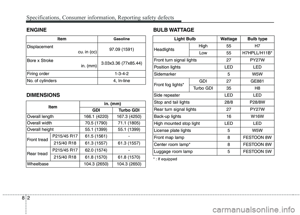 HYUNDAI VELOSTER 2015  Owners Manual Specifications, Consumer information, Reporting safety defects
2 8
ENGINE
DIMENSIONS
Itemin. (mm)
GDI Turbo GDI
Overall length 166.1 (4220) 167.3 (4250)
Overall width 70.5 (1790) 71.1 (1805)
Overall h