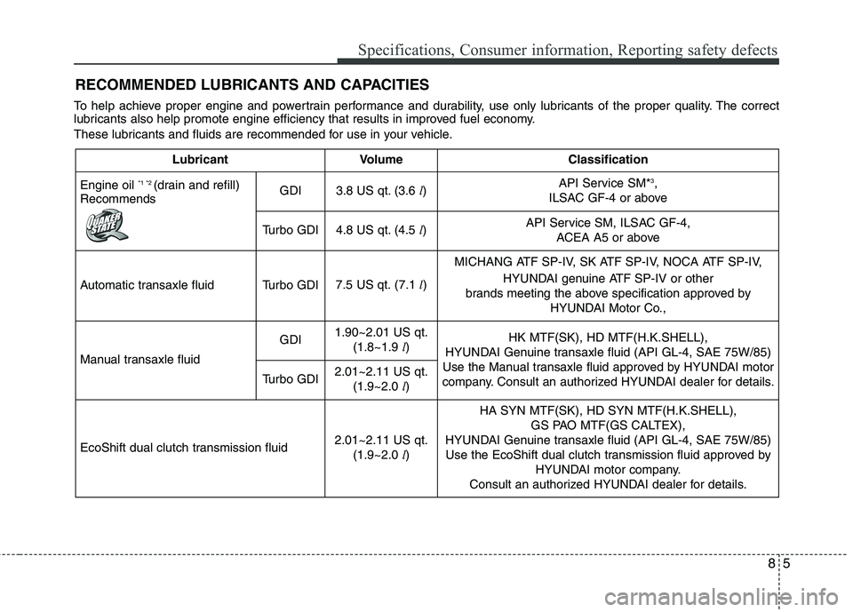 HYUNDAI VELOSTER 2015  Owners Manual 85
Specifications, Consumer information, Reporting safety defects
RECOMMENDED LUBRICANTS AND CAPACITIES
To help achieve proper engine and powertrain performance and durability, use only lubricants of 