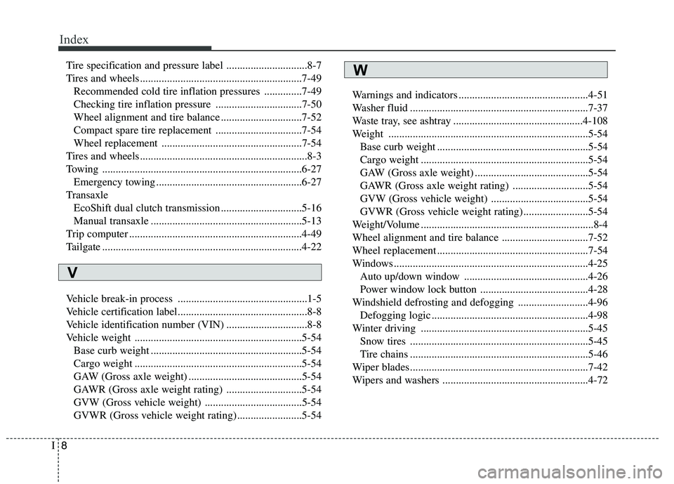 HYUNDAI VELOSTER 2015  Owners Manual Index
8I
Tire specification and pressure label ..............................8-7
Tires and wheels............................................................7-49
Recommended cold tire inflation pressu