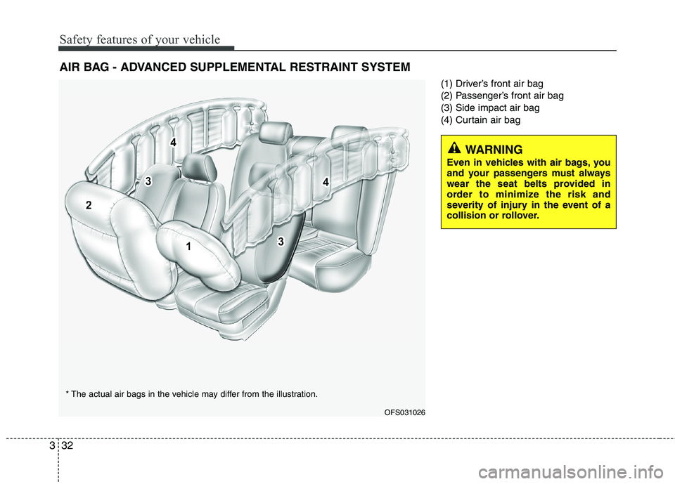 HYUNDAI VELOSTER 2015 Service Manual Safety features of your vehicle
32 3
(1) Driver’s front air bag
(2) Passenger’s front air bag
(3) Side impact air bag
(4) Curtain air bag
AIR BAG - ADVANCED SUPPLEMENTAL RESTRAINT SYSTEM
WARNING
E HYUNDAI VELOSTER 2015 Service Manual Safety features of your vehicle
32 3
(1) Driver’s front air bag
(2) Passenger’s front air bag
(3) Side impact air bag
(4) Curtain air bag
AIR BAG - ADVANCED SUPPLEMENTAL RESTRAINT SYSTEM
WARNING
E