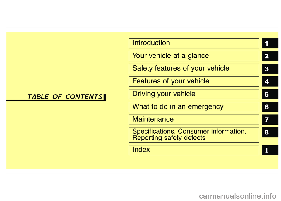 HYUNDAI VELOSTER 2015  Owners Manual 1
2
3
4
5
6
7
8
I
Introduction
Your vehicle at a glance
Safety features of your vehicle
Features of your vehicle
Driving your vehicle
What to do in an emergency
Maintenance
Specifications, Consumer in