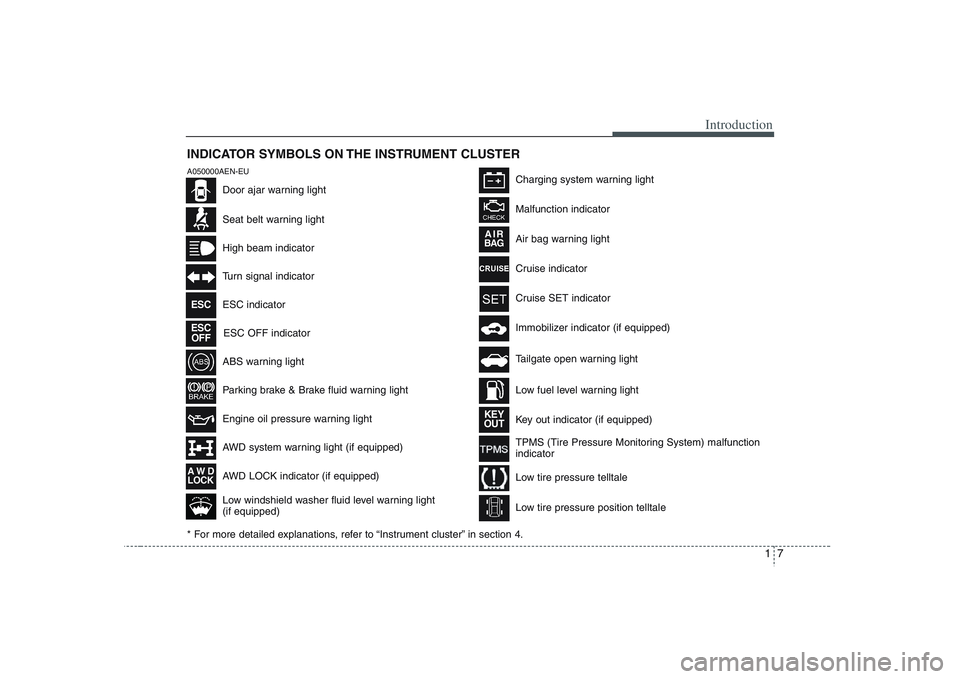 HYUNDAI VERACRUZ 2008 User Guide 17
Introduction
INDICATOR SYMBOLS ON THE INSTRUMENT CLUSTER
Seat belt warning lightHigh beam indicatorTurn signal indicatorABS warning lightParking brake & Brake fluid warning lightEngine oil pressure
