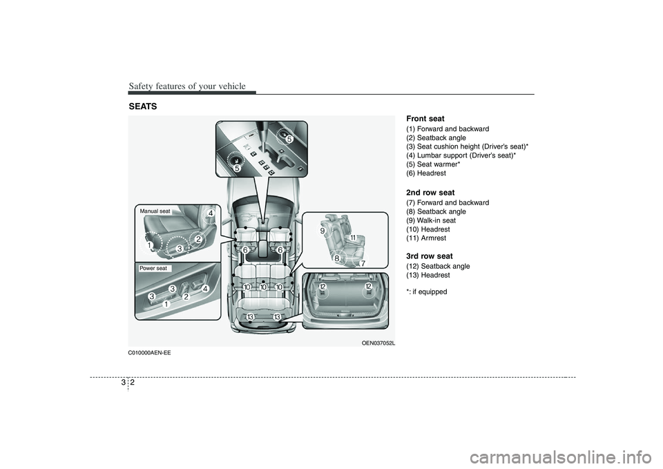 HYUNDAI VERACRUZ 2008 Owners Manual Safety features of your vehicle2 3C010000AEN-EE
Front seat(1) Forward and backward
(2) Seatback angle
(3) Seat cushion height (Driver’s seat)*
(4) Lumbar support (Driver’s seat)*
(5) Seat warmer*
HYUNDAI VERACRUZ 2008 Owners Manual Safety features of your vehicle2 3C010000AEN-EE
Front seat(1) Forward and backward
(2) Seatback angle
(3) Seat cushion height (Driver’s seat)*
(4) Lumbar support (Driver’s seat)*
(5) Seat warmer*