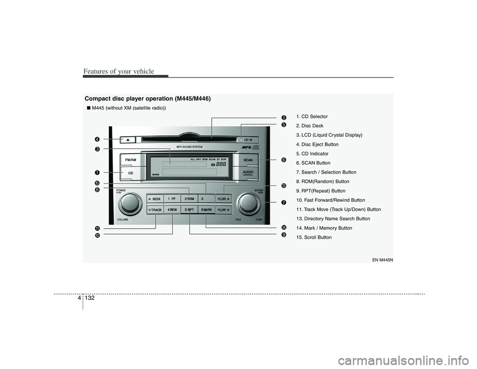 HYUNDAI VERACRUZ 2008 Owners Manual Features of your vehicle132 4
1. CD Selector
2. Disc Deck
3. LCD (Liquid Crystal Display)
4. Disc Eject Button
5. CD Indicator
6. SCAN Button
7. Search / Selection Button
8. RDM(Random) Button
9. RPT( HYUNDAI VERACRUZ 2008 Owners Manual Features of your vehicle132 4
1. CD Selector
2. Disc Deck
3. LCD (Liquid Crystal Display)
4. Disc Eject Button
5. CD Indicator
6. SCAN Button
7. Search / Selection Button
8. RDM(Random) Button
9. RPT(