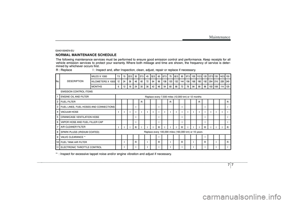 HYUNDAI VERACRUZ 2008 Owners Manual 77
Maintenance
G040100AEN-EUNORMAL MAINTENANCE SCHEDULEThe following maintenance services must be performed to ensure good emission control and performance. Keep receipts for all
vehicle emission serv HYUNDAI VERACRUZ 2008 Owners Manual 77
Maintenance
G040100AEN-EUNORMAL MAINTENANCE SCHEDULEThe following maintenance services must be performed to ensure good emission control and performance. Keep receipts for all
vehicle emission serv