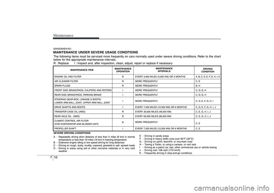 HYUNDAI VERACRUZ 2008 Owners Manual Maintenance10 7G040200AEN-EUMAINTENANCE UNDER SEVERE USAGE CONDITIONSSEVERE DRIVING CONDITIONS
A - Repeatedly driving short distance of less than 5 miles (8 km) in normal
temperature or less than 10 m HYUNDAI VERACRUZ 2008 Owners Manual Maintenance10 7G040200AEN-EUMAINTENANCE UNDER SEVERE USAGE CONDITIONSSEVERE DRIVING CONDITIONS
A - Repeatedly driving short distance of less than 5 miles (8 km) in normal
temperature or less than 10 m
