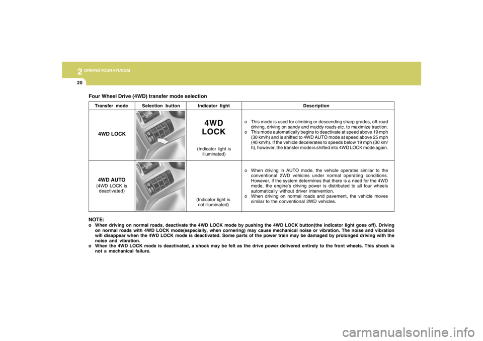 HYUNDAI TUCSON 2006  Owners Manual 2
DRIVING YOUR HYUNDAI
20
Four Wheel Drive (4WD) transfer mode selection
Transfer modeSelection buttonIndicator lightDescription
o This mode is used for climbing or descending sharp grades, off-road
d