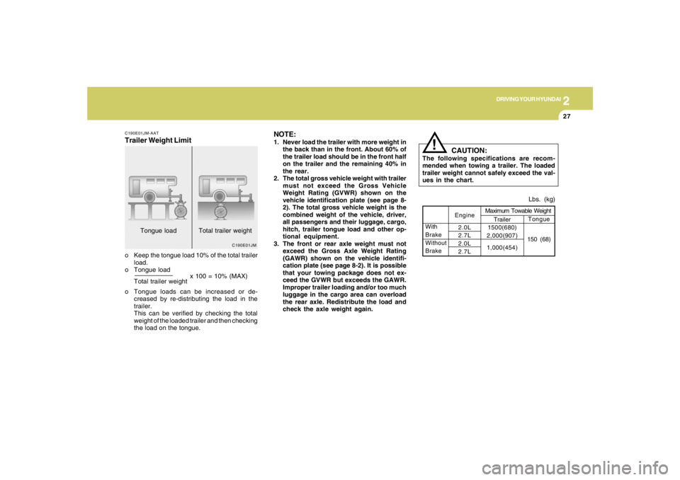 HYUNDAI TUCSON 2006  Owners Manual 2
DRIVING YOUR HYUNDAI
27
C190E01JM
x 100 = 10% (MAX)
C190E01JM-AATTrailer Weight Limito Keep the tongue load 10% of the total trailer
load.
o Tongue load
o Tongue loads can be increased or de-
crease