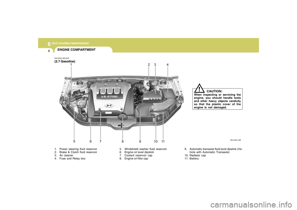 HYUNDAI TUCSON 2006  Owners Manual 6
DO-IT-YOURSELF MAINTENANCE
2
ENGINE COMPARTMENTG010A01JM-GAT(2.7 Gasoline)1. Power steering fluid reservoir
2. Brake & Clutch fluid reservoir
3. Air cleaner
4. Fuse and Relay box5. Windshield washer