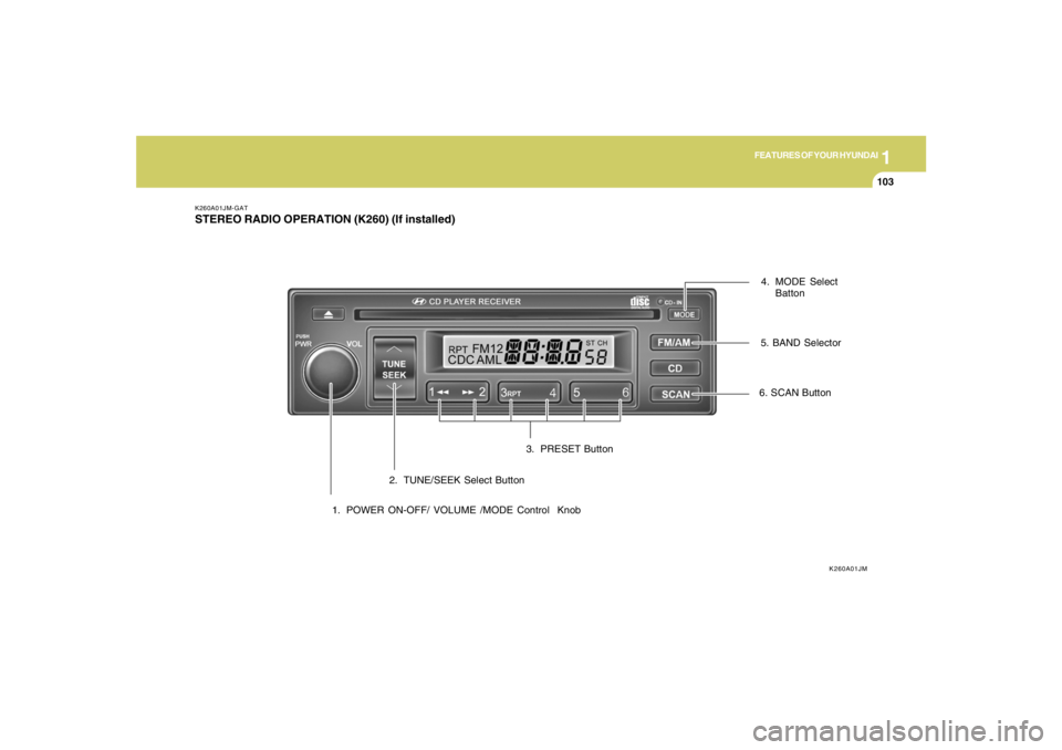 HYUNDAI TUCSON 2005 Owners Manual 1
FEATURES OF YOUR HYUNDAI
103
K260A01JM-GATSTEREO RADIO OPERATION (K260) (If installed)
K260A01JM
1. POWER ON-OFF/ VOLUME /MODE Control Knob2. TUNE/SEEK Select Button3. PRESET Button4. MODE Select
B HYUNDAI TUCSON 2005 Owners Manual 1
FEATURES OF YOUR HYUNDAI
103
K260A01JM-GATSTEREO RADIO OPERATION (K260) (If installed)
K260A01JM
1. POWER ON-OFF/ VOLUME /MODE Control Knob2. TUNE/SEEK Select Button3. PRESET Button4. MODE Select
B