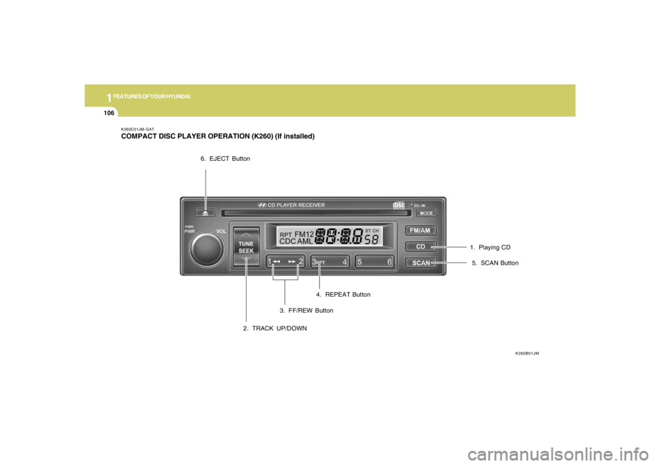 HYUNDAI TUCSON 2005 Owners Manual 1FEATURES OF YOUR HYUNDAI
106
K260C01JM-GATCOMPACT DISC PLAYER OPERATION (K260) (If installed)
K260B01JM
2. TRACK UP/DOWN3. FF/REW Button4. REPEAT Button5. SCAN Button 6. EJECT Button
1. Playing CD HYUNDAI TUCSON 2005 Owners Manual 1FEATURES OF YOUR HYUNDAI
106
K260C01JM-GATCOMPACT DISC PLAYER OPERATION (K260) (If installed)
K260B01JM
2. TRACK UP/DOWN3. FF/REW Button4. REPEAT Button5. SCAN Button 6. EJECT Button
1. Playing CD
