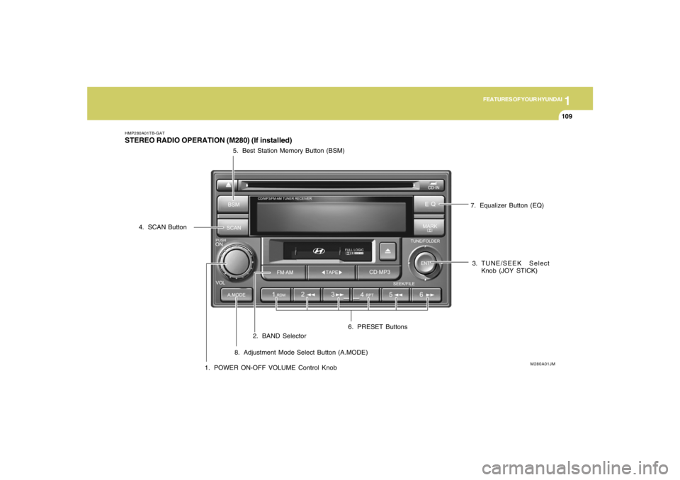 HYUNDAI TUCSON 2005 Owners Manual 1
FEATURES OF YOUR HYUNDAI
109
HMP280A01TB-GATSTEREO RADIO OPERATION (M280) (If installed)
1. POWER ON-OFF VOLUME Control Knob2. BAND Selector
M280A01JM
3. TUNE/SEEK Select
Knob (JOY STICK) 4. SCAN Bu HYUNDAI TUCSON 2005 Owners Manual 1
FEATURES OF YOUR HYUNDAI
109
HMP280A01TB-GATSTEREO RADIO OPERATION (M280) (If installed)
1. POWER ON-OFF VOLUME Control Knob2. BAND Selector
M280A01JM
3. TUNE/SEEK Select
Knob (JOY STICK) 4. SCAN Bu