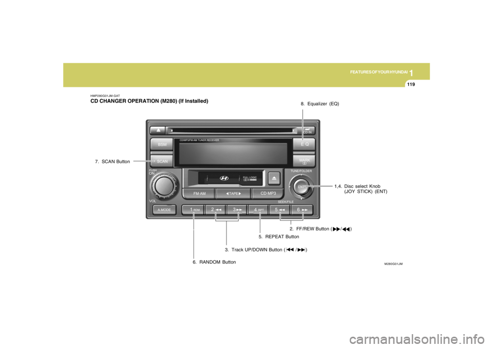 HYUNDAI TUCSON 2005 Owners Manual 1
FEATURES OF YOUR HYUNDAI
119
HMP280G01JM-GATCD CHANGER OPERATION (M280) (If Installed)
1,4. Disc select Knob
(JOY STICK) (ENT)
M280G01JM
2. FF/REW Button ( / )
3. Track UP/DOWN Button ( HYUNDAI TUCSON 2005 Owners Manual 1
FEATURES OF YOUR HYUNDAI
119
HMP280G01JM-GATCD CHANGER OPERATION (M280) (If Installed)
1,4. Disc select Knob
(JOY STICK) (ENT)
M280G01JM
2. FF/REW Button ( / )
3. Track UP/DOWN Button (