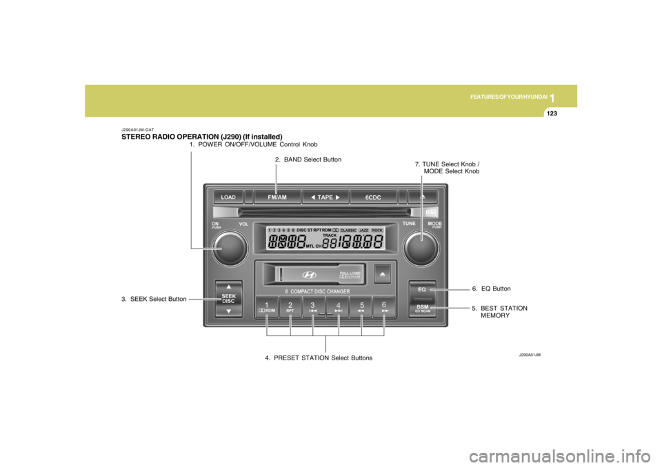 HYUNDAI TUCSON 2005 Owners Manual 1
FEATURES OF YOUR HYUNDAI
123
6. EQ Button
J290A01JM-GATSTEREO RADIO OPERATION (J290) (If installed)
J290A01JM
1. POWER ON/OFF/VOLUME Control Knob
2. BAND Select Button
3. SEEK Select Button
4. PRESE HYUNDAI TUCSON 2005 Owners Manual 1
FEATURES OF YOUR HYUNDAI
123
6. EQ Button
J290A01JM-GATSTEREO RADIO OPERATION (J290) (If installed)
J290A01JM
1. POWER ON/OFF/VOLUME Control Knob
2. BAND Select Button
3. SEEK Select Button
4. PRESE