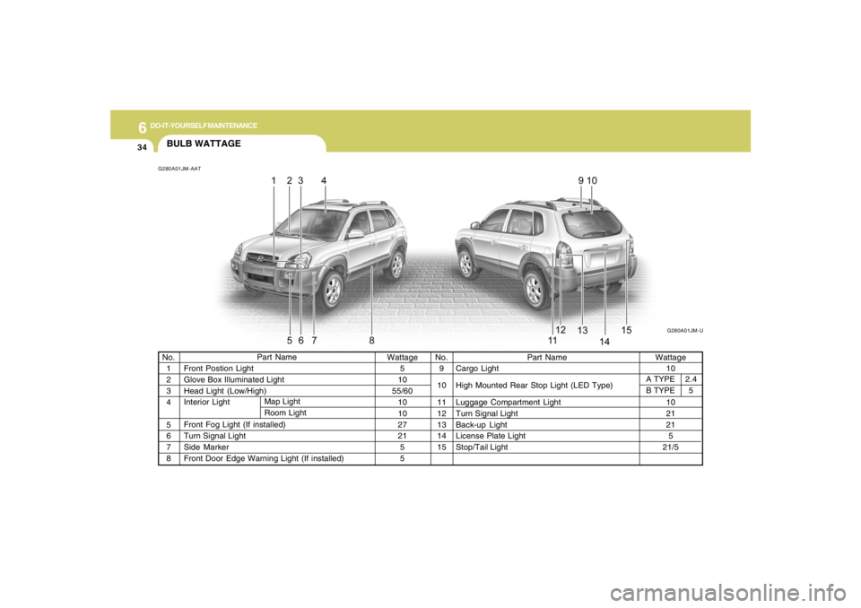 HYUNDAI TUCSON 2005  Owners Manual 6
DO-IT-YOURSELF MAINTENANCE
34
BULB WATTAGEG280A01JM-AAT
Part Name
Front Postion Light
Glove Box Illuminated Light
Head Light (Low/High)
Interior Light
Front Fog Light (If installed)
Turn Signal Ligh