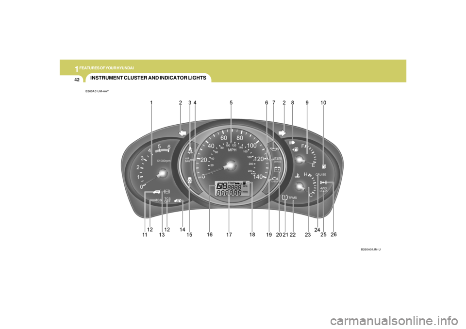 HYUNDAI TUCSON 2005 Workshop Manual 1FEATURES OF YOUR HYUNDAI42
INSTRUMENT CLUSTER AND INDICATOR LIGHTSB260A01JM-AAT
B260A01JM-U HYUNDAI TUCSON 2005 Workshop Manual 1FEATURES OF YOUR HYUNDAI42
INSTRUMENT CLUSTER AND INDICATOR LIGHTSB260A01JM-AAT
B260A01JM-U