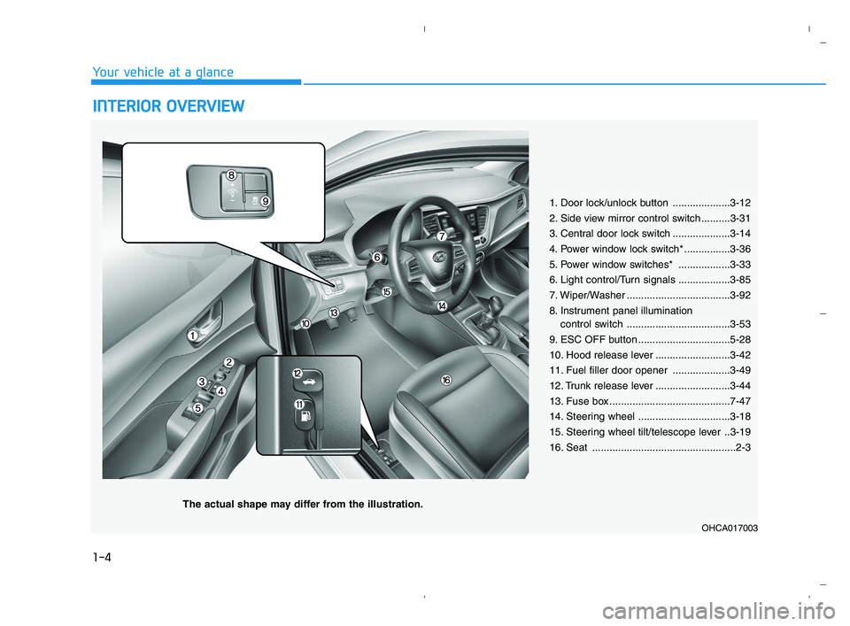 HYUNDAI ACCENT 2022  Owners Manual 1-4
Your vehicle at a glance
I IN
NT
TE
ER
RI
IO
OR
R 
 O
OV
VE
ER
RV
VI
IE
EW
W 
 
1. Door lock/unlock button ....................3-12
2. Side view mirror control switch ..........3-31
3. Central doo