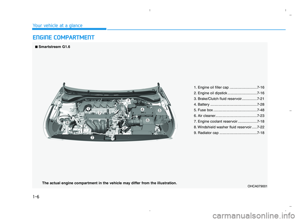 HYUNDAI ACCENT 2022  Owners Manual 1-6
Your vehicle at a glance
E EN
NG
GI
IN
NE
E 
 C
CO
OM
MP
PA
AR
RT
TM
ME
EN
NT
T
1. Engine oil filler cap ...........................7-16
2. Engine oil dipstick .............................7-16
3.