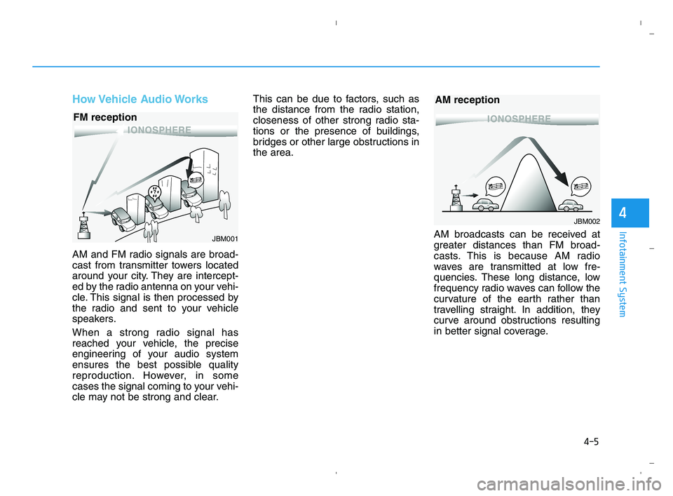 HYUNDAI ACCENT 2022  Owners Manual 4-5
Infotainment System
4
How Vehicle  Audio Works
AM and FM radio signals are broad-
cast from transmitter towers located
around your city. They are intercept-
ed by the radio antenna on your vehi-
c