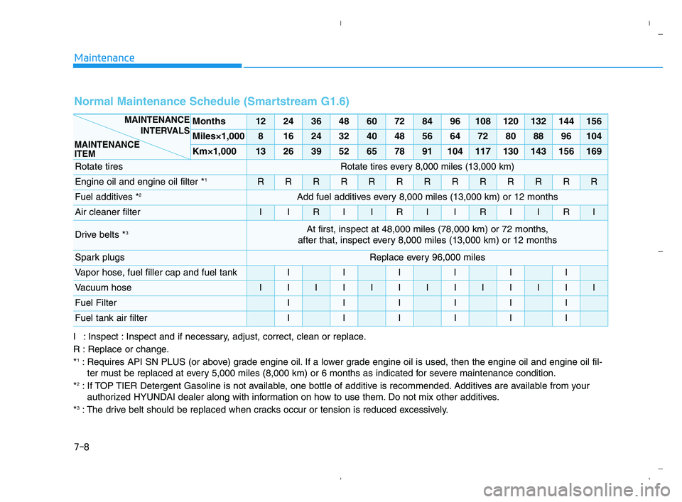 HYUNDAI ACCENT 2022 Owners Manual 7-8
Maintenance
I : Inspect : Inspect and if necessary, adjust, correct, clean or replace.
R : Replace or change.
*
1: Requires API SN PLUS (or above) grade engine oil. If a lower grade engine oil is HYUNDAI ACCENT 2022 Owners Manual 7-8
Maintenance
I : Inspect : Inspect and if necessary, adjust, correct, clean or replace.
R : Replace or change.
*
1: Requires API SN PLUS (or above) grade engine oil. If a lower grade engine oil is