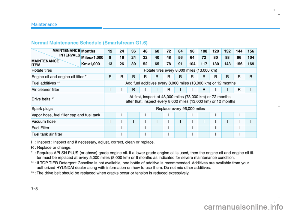 HYUNDAI ACCENT 2022 Service Manual 7-8
Maintenance
I : Inspect : Inspect and if necessary, adjust, correct, clean or replace.
R : Replace or change.
*
1: Requires API SN PLUS (or above) grade engine oil. If a lower grade engine oil is 