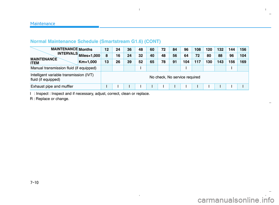 HYUNDAI ACCENT 2022 Owners Manual 7-10
Maintenance
I : Inspect : Inspect and if necessary, adjust, correct, clean or replace.
R : Replace or change.
Normal Maintenance Schedule (Smartstream G1.6) (CONT)
Months1224364860728496108120132 HYUNDAI ACCENT 2022 Owners Manual 7-10
Maintenance
I : Inspect : Inspect and if necessary, adjust, correct, clean or replace.
R : Replace or change.
Normal Maintenance Schedule (Smartstream G1.6) (CONT)
Months1224364860728496108120132