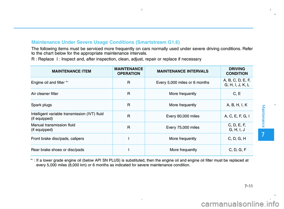 HYUNDAI ACCENT 2022  Owners Manual 7-11
7
Maintenance
Maintenance Under Severe Usage Conditions (Smartstream G1.6)
The following items must be serviced more frequently on cars normally used under severe driving conditions. Refer
to the