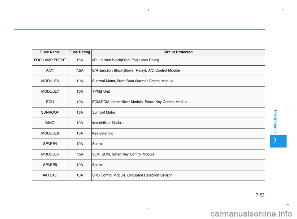 HYUNDAI ACCENT 2022 Owners Manual 7-53
7
Maintenance
Fuse NameFuse RatingCircuit Protected
FOG LAMP FRONT15AI/P Junction Block(Front Fog Lamp Relay)
A/C17.5AE/R Junction Block(Blower Relay), A/C Control Module
MODULE510ASunroof Motor, HYUNDAI ACCENT 2022 Owners Manual 7-53
7
Maintenance
Fuse NameFuse RatingCircuit Protected
FOG LAMP FRONT15AI/P Junction Block(Front Fog Lamp Relay)
A/C17.5AE/R Junction Block(Blower Relay), A/C Control Module
MODULE510ASunroof Motor,