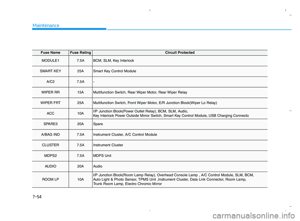 HYUNDAI ACCENT 2022 Owners Manual 7-54
Maintenance
Fuse NameFuse RatingCircuit Protected
MODULE17.5ABCM, SLM, Key Interlock
SMART KEY25ASmart Key Control Module
A/C27.5A-
WIPER RR15AMultifunction Switch, Rear Wiper Motor, Rear Wiper R HYUNDAI ACCENT 2022 Owners Manual 7-54
Maintenance
Fuse NameFuse RatingCircuit Protected
MODULE17.5ABCM, SLM, Key Interlock
SMART KEY25ASmart Key Control Module
A/C27.5A-
WIPER RR15AMultifunction Switch, Rear Wiper Motor, Rear Wiper R