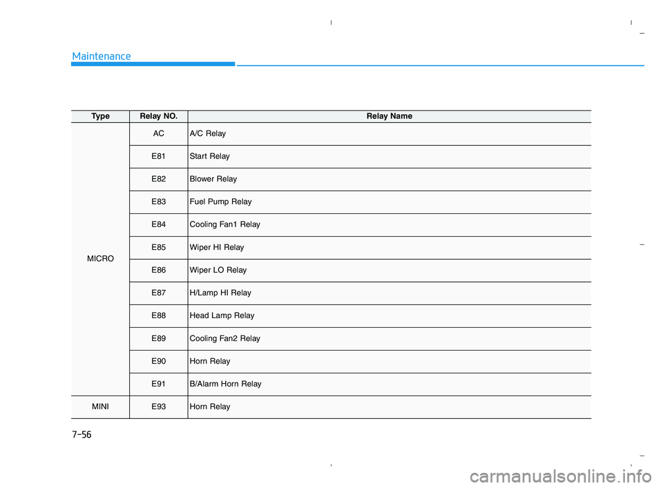 HYUNDAI ACCENT 2022 Owners Manual 7-56
Maintenance
TypeRelay NO.Relay Name
MICRO
ACA/C Relay
E81Start Relay
E82Blower Relay
E83Fuel Pump Relay
E84Cooling Fan1 Relay
E85Wiper HI Relay
E86Wiper LO Relay
E87H/Lamp HI Relay
E88Head Lamp R HYUNDAI ACCENT 2022 Owners Manual 7-56
Maintenance
TypeRelay NO.Relay Name
MICRO
ACA/C Relay
E81Start Relay
E82Blower Relay
E83Fuel Pump Relay
E84Cooling Fan1 Relay
E85Wiper HI Relay
E86Wiper LO Relay
E87H/Lamp HI Relay
E88Head Lamp R