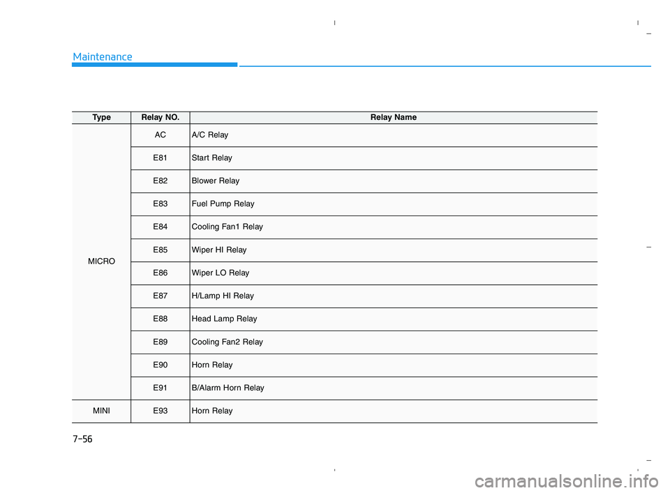 HYUNDAI ACCENT 2022  Owners Manual 7-56
Maintenance
TypeRelay NO.Relay Name
MICRO
ACA/C Relay
E81Start Relay
E82Blower Relay
E83Fuel Pump Relay
E84Cooling Fan1 Relay
E85Wiper HI Relay
E86Wiper LO Relay
E87H/Lamp HI Relay
E88Head Lamp R