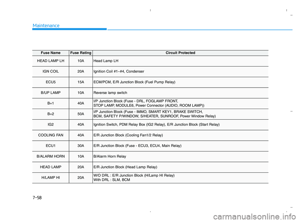 HYUNDAI ACCENT 2022 Owners Manual 7-58
Maintenance
Fuse NameFuse RatingCircuit Protected
HEAD LAMP LH10AHead Lamp LH
IGN COIL20AIgnition Coil #1~#4, Condenser
ECU515AECM/PCM, E/R Junction Block (Fuel Pump Relay)
B/UP LAMP10AReverse la HYUNDAI ACCENT 2022 Owners Manual 7-58
Maintenance
Fuse NameFuse RatingCircuit Protected
HEAD LAMP LH10AHead Lamp LH
IGN COIL20AIgnition Coil #1~#4, Condenser
ECU515AECM/PCM, E/R Junction Block (Fuel Pump Relay)
B/UP LAMP10AReverse la