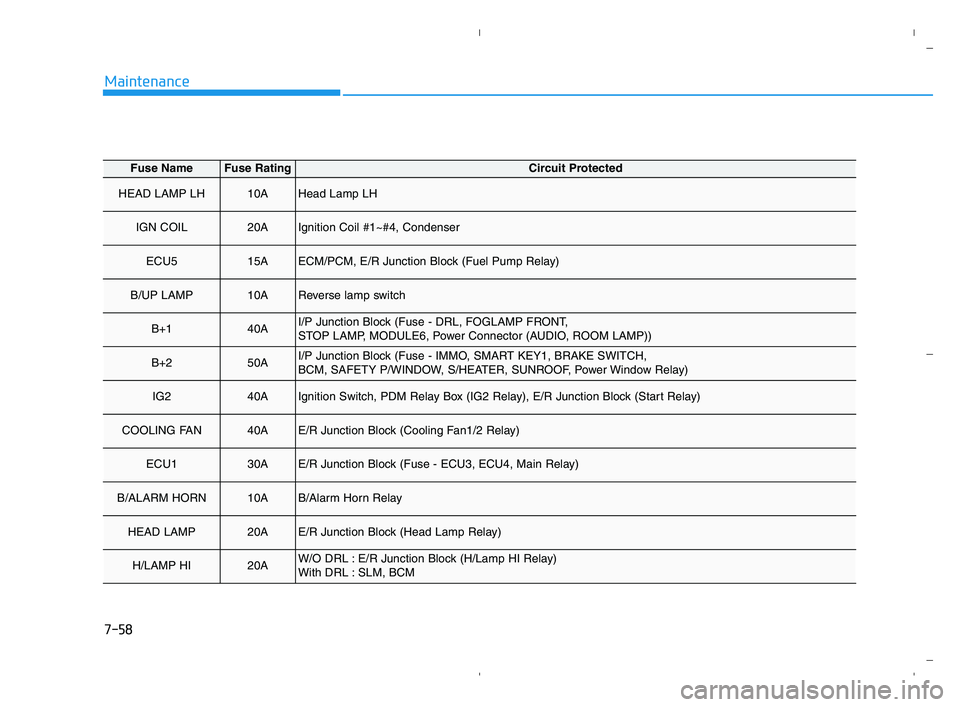 HYUNDAI ACCENT 2022  Owners Manual 7-58
Maintenance
Fuse NameFuse RatingCircuit Protected
HEAD LAMP LH10AHead Lamp LH
IGN COIL20AIgnition Coil #1~#4, Condenser
ECU515AECM/PCM, E/R Junction Block (Fuel Pump Relay)
B/UP LAMP10AReverse la