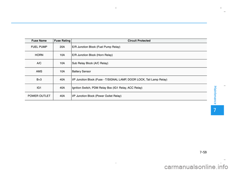 HYUNDAI ACCENT 2022 Owners Manual 7-59
7
Maintenance
Fuse NameFuse RatingCircuit Protected
FUEL PUMP20AE/R Junction Block (Fuel Pump Relay)
HORN10AE/R Junction Block (Horn Relay)
A/C10ASub Relay Block (A/C Relay)
AMS10ABattery Sensor
HYUNDAI ACCENT 2022 Owners Manual 7-59
7
Maintenance
Fuse NameFuse RatingCircuit Protected
FUEL PUMP20AE/R Junction Block (Fuel Pump Relay)
HORN10AE/R Junction Block (Horn Relay)
A/C10ASub Relay Block (A/C Relay)
AMS10ABattery Sensor
