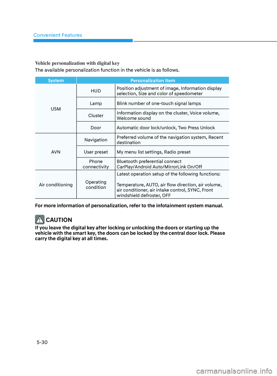 HYUNDAI ELANTRA 2021  Owners Manual Convenient Features
5-30
Vehicle personalization with digital key
The available personalization function in the vehicle is as follows.
SystemPersonalization Item
USM HUD
Position adjustment of image, 