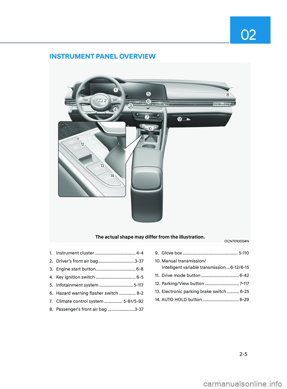 HYUNDAI ELANTRA 2021  Owners Manual 2-5
02
The actual shape may differ from the illustration.OCN7010004N
instrumEnt PanEl ovErviEw
1.Instrument cluster ..................................4-4
2.
 Driver’s fr
 ont air bag
 ..............