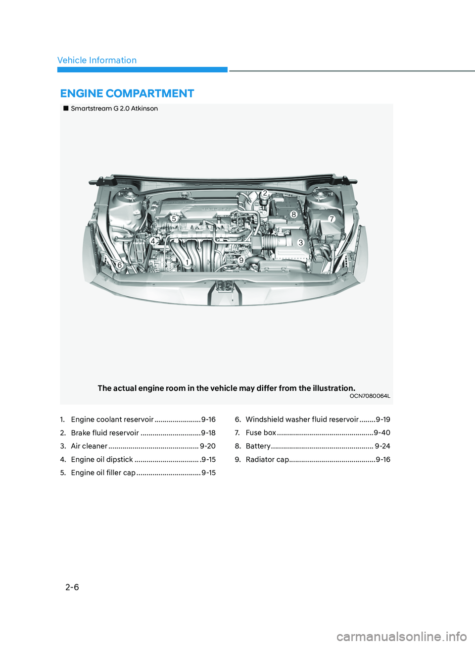 HYUNDAI ELANTRA 2021  Owners Manual 2-6
Vehicle Information
„„Smartstream G 2.0 Atkinson
The actual engine room in the vehicle may differ from the illustration.OCN7080064L
EnginE ComPartmEnt
1. Engine coolant reservoir .......