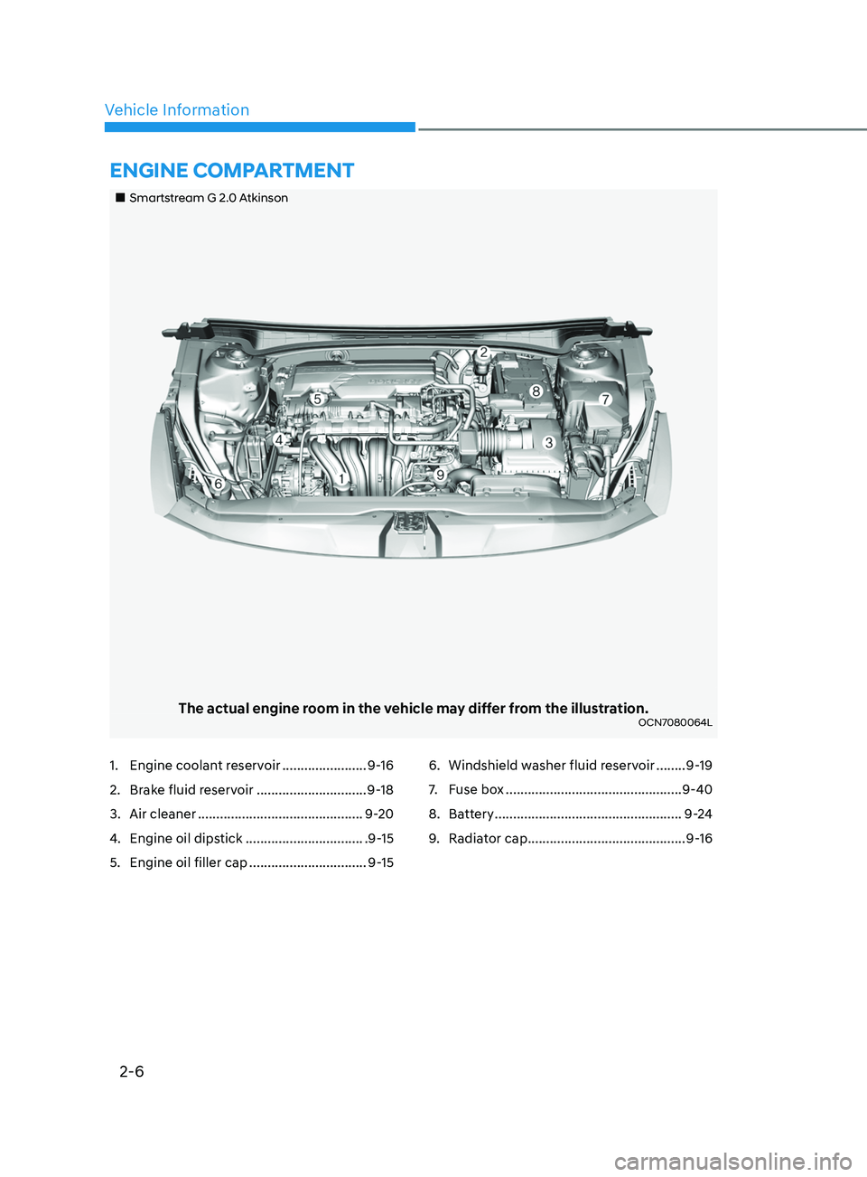 HYUNDAI ELANTRA 2021 Owners Manual 2-6
Vehicle Information
Smartstream G 2.0 Atkinson
The actual engine room in the vehicle may differ from the illustration.OCN7080064L
EnginE ComPartmEnt
1. Engine coolant reservoir ....... HYUNDAI ELANTRA 2021 Owners Manual 2-6
Vehicle Information
Smartstream G 2.0 Atkinson
The actual engine room in the vehicle may differ from the illustration.OCN7080064L
EnginE ComPartmEnt
1. Engine coolant reservoir .......